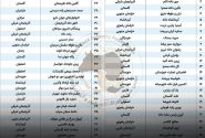 درخشش کارخانه خوراک آماده دام و طیور سپید بستک در سطح ملی / تنها واحد تولیدی از هرمزگان در بین ۵۰ کارخانه برتر کشور