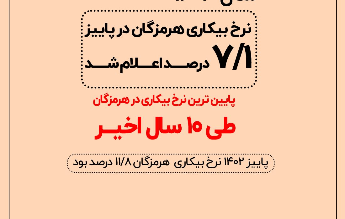 اینفوگرافی/کاهش بیکاری در هرمزگان