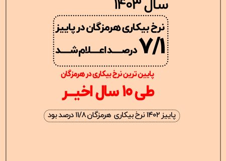 اینفوگرافی/کاهش بیکاری در هرمزگان