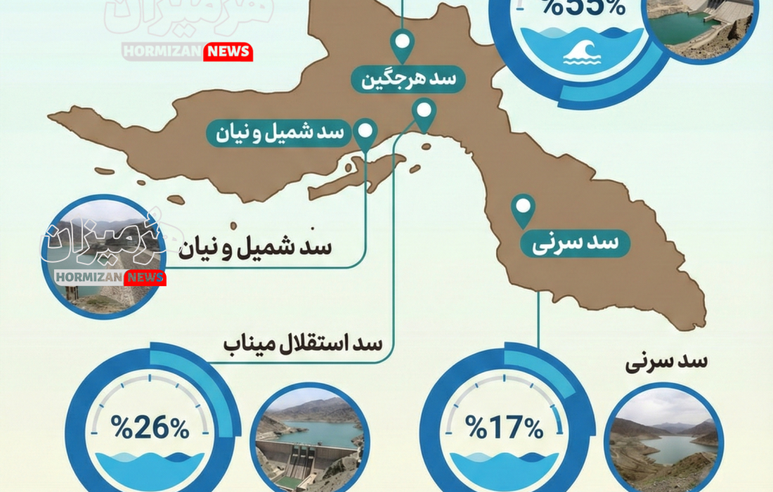 ⁨ وضعیت ظرفیت سدهای بزرگ هرمزگان در بارش اخیر⁩